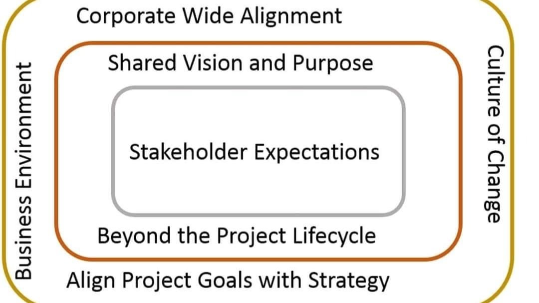 Corporate-Wide Alignment in Project Management: Leading Through Volatility in 2026