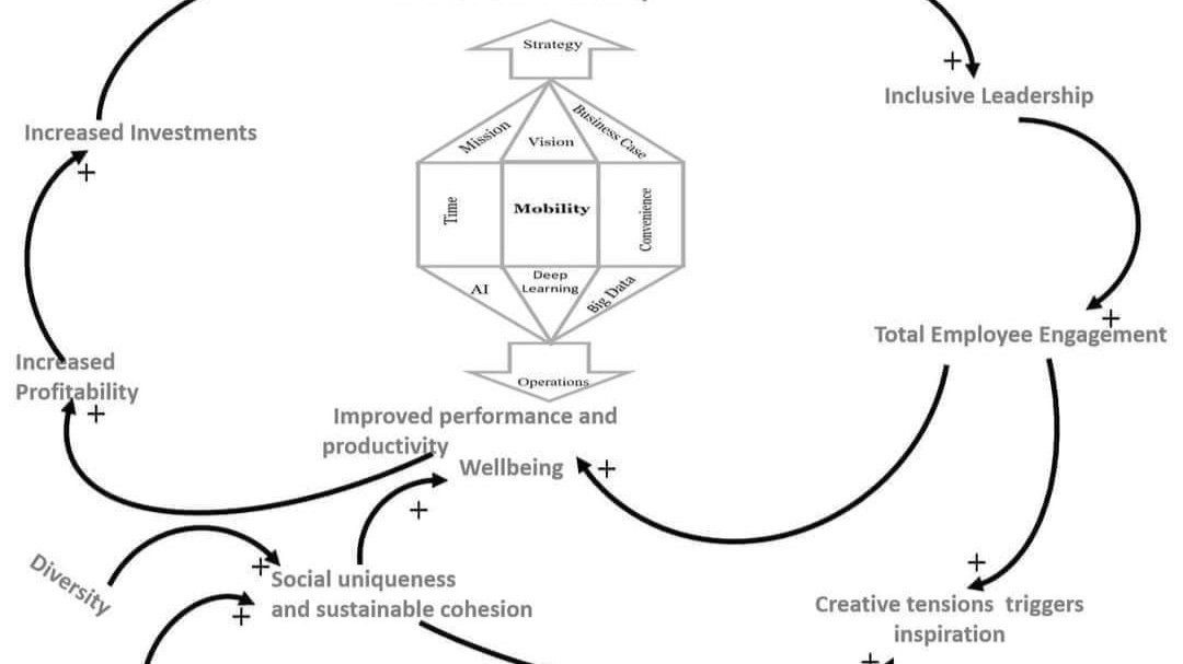 Managing Volatility in the Age of Urgency: Adapt, Disrupt, Transform, or Disappear (2026)