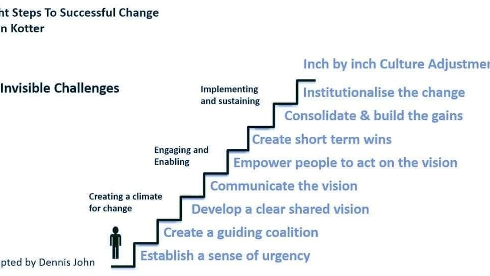 Directive - Transformational Leadership: Driving Economic Growth in Times of Accelerated Change